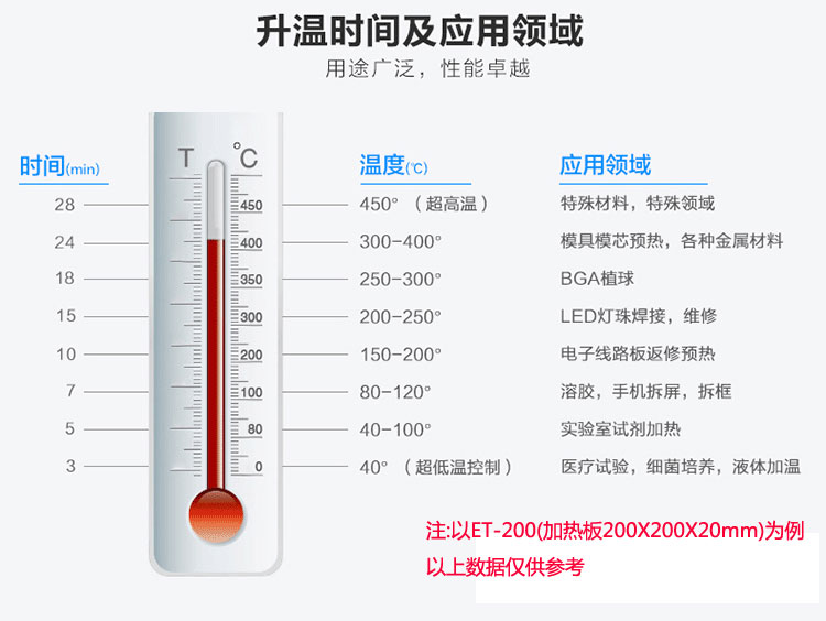 电加热板时间温度应用领域表