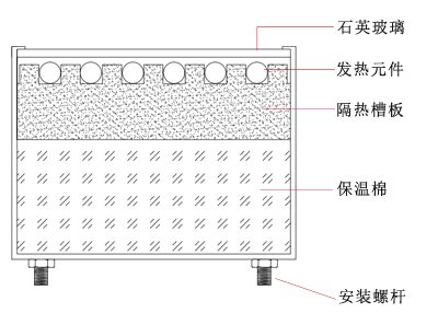 红外线电热板结构图
