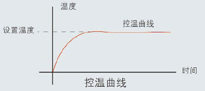 微控数显电热板的温控技术