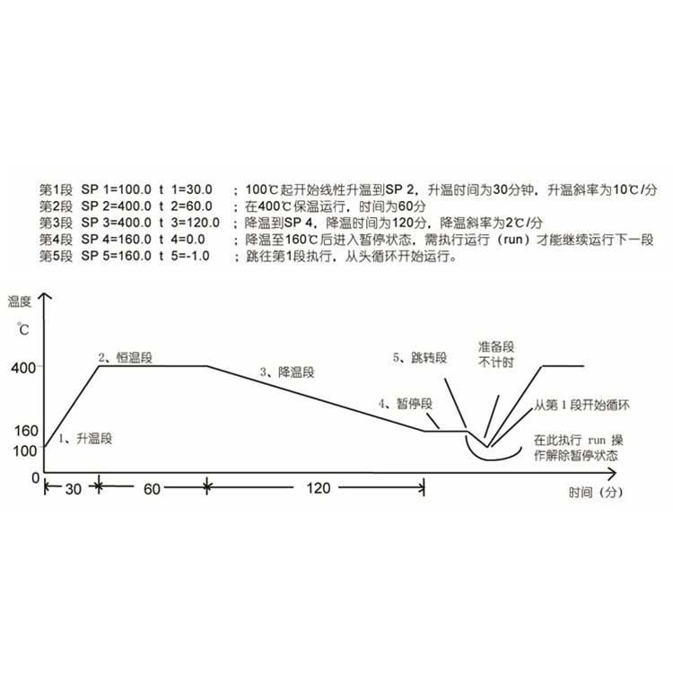 程序控温加热台曲线图