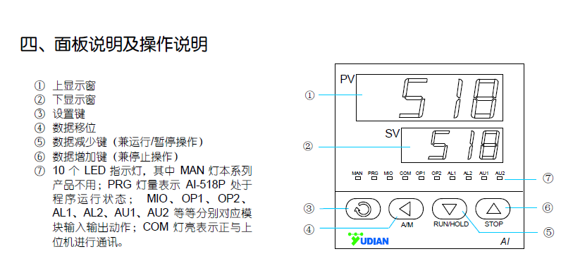 数显程序控温面板说明 数显程序控温面板说明